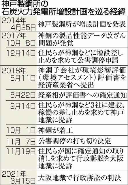 神戸新聞ＮＥＸＴ