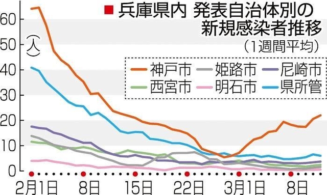 神戸新聞ＮＥＸＴ