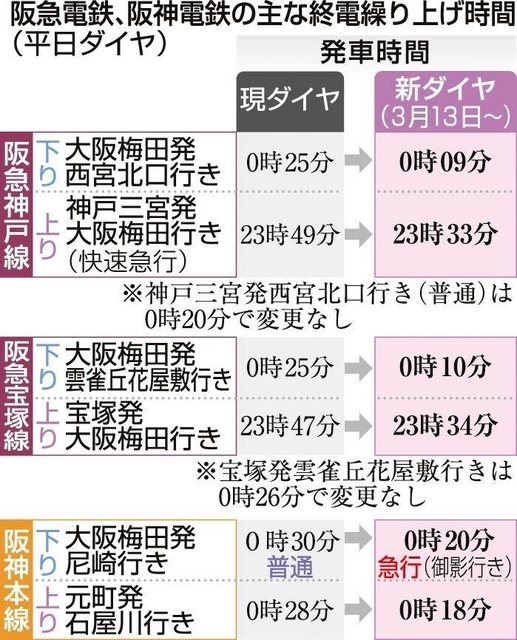 神戸新聞ＮＥＸＴ