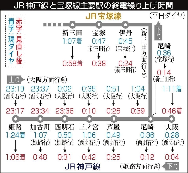 神戸新聞ＮＥＸＴ