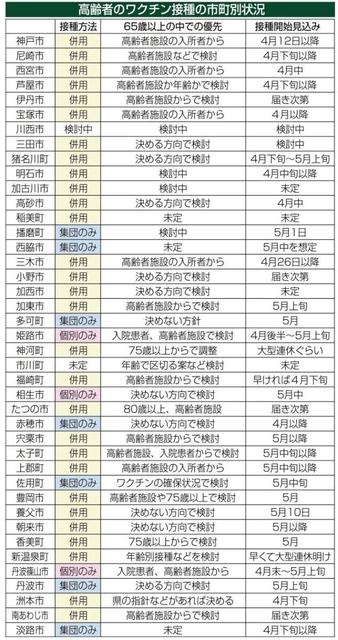 神戸新聞ＮＥＸＴ