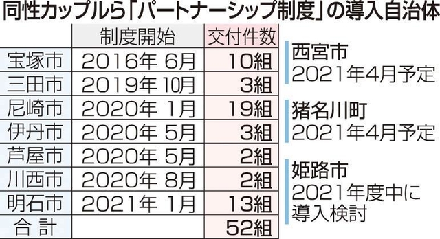 神戸新聞ＮＥＸＴ