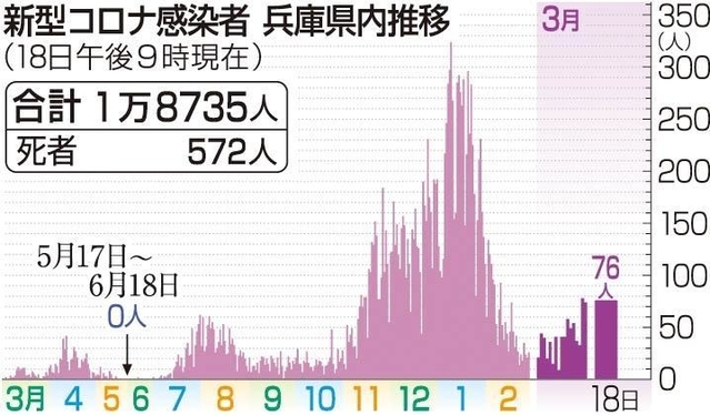 神戸新聞ＮＥＸＴ