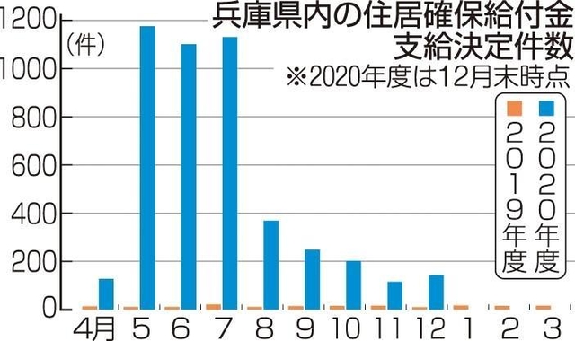 神戸新聞ＮＥＸＴ
