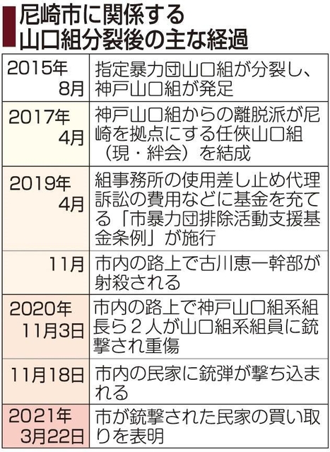 神戸新聞ＮＥＸＴ