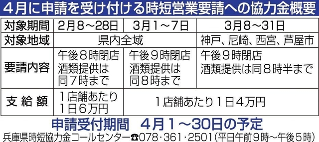 神戸新聞ＮＥＸＴ