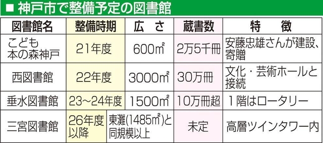 神戸新聞ＮＥＸＴ