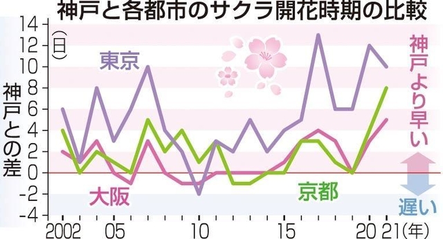 神戸新聞ＮＥＸＴ