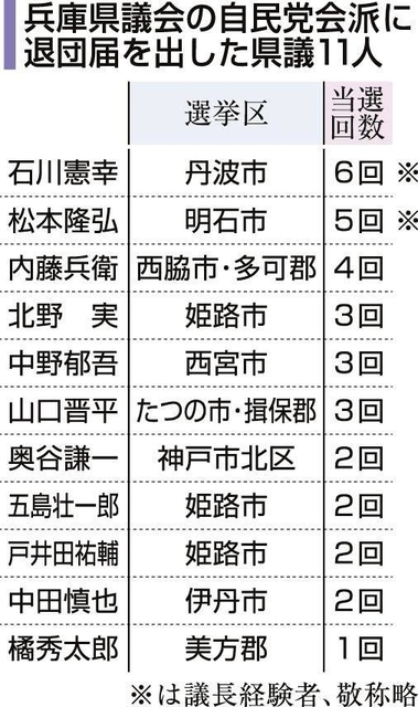 神戸新聞ＮＥＸＴ
