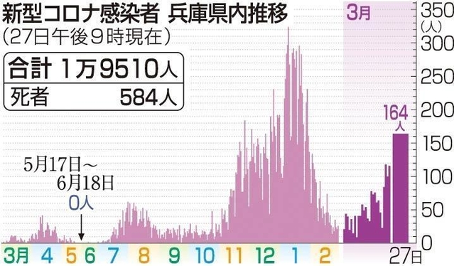 神戸新聞ＮＥＸＴ