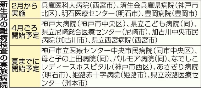 神戸新聞ＮＥＸＴ
