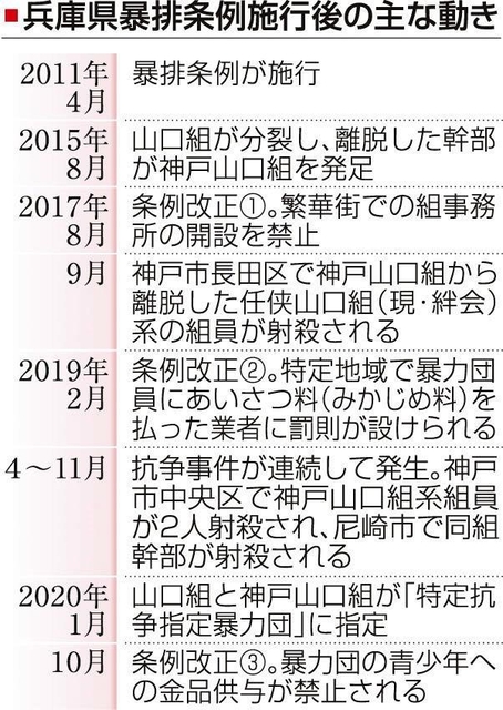 神戸新聞ＮＥＸＴ