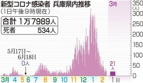 神戸新聞ＮＥＸＴ