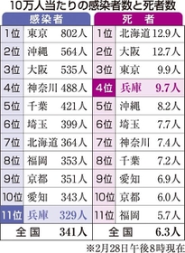 神戸新聞ＮＥＸＴ