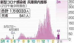 神戸新聞ＮＥＸＴ