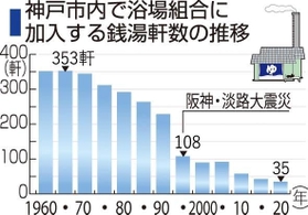 神戸新聞ＮＥＸＴ