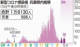 神戸新聞ＮＥＸＴ