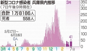 神戸新聞ＮＥＸＴ
