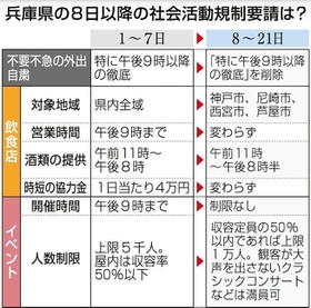 県 コロナ 金 兵庫 協力 新型コロナウイルス感染症拡大防止協力金（飲食店向け）の支給