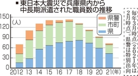 神戸新聞ＮＥＸＴ