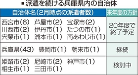 神戸新聞ＮＥＸＴ