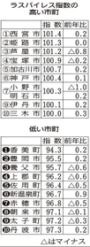 神戸新聞ＮＥＸＴ
