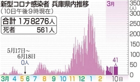 神戸新聞ＮＥＸＴ