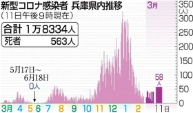 神戸新聞ＮＥＸＴ