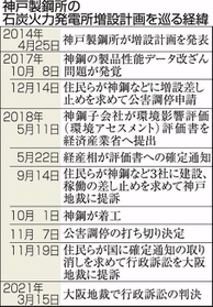 神戸新聞ＮＥＸＴ