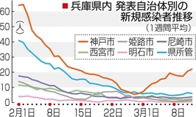 神戸新聞ＮＥＸＴ