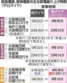 神戸新聞ＮＥＸＴ