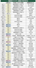 神戸新聞ＮＥＸＴ