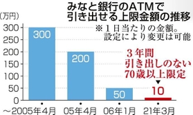 神戸新聞ＮＥＸＴ