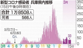 神戸新聞ＮＥＸＴ