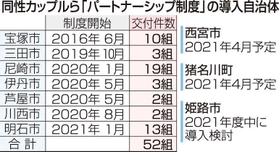 神戸新聞ＮＥＸＴ