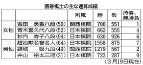 神戸新聞ＮＥＸＴ