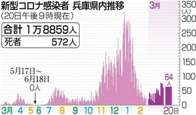 神戸新聞ＮＥＸＴ