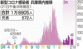神戸新聞ＮＥＸＴ