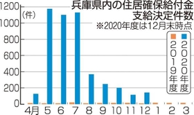 神戸新聞ＮＥＸＴ