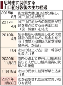 神戸新聞ＮＥＸＴ
