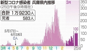 神戸新聞ＮＥＸＴ