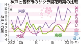 神戸新聞ＮＥＸＴ