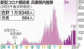 神戸新聞ＮＥＸＴ