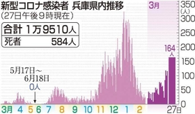 神戸新聞ＮＥＸＴ