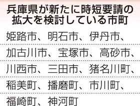 神戸新聞ＮＥＸＴ