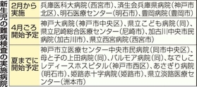 神戸新聞ＮＥＸＴ