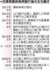 神戸新聞ＮＥＸＴ