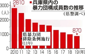 神戸新聞ＮＥＸＴ