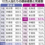 神戸新聞ＮＥＸＴ