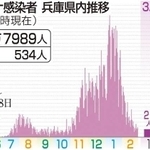 神戸新聞ＮＥＸＴ